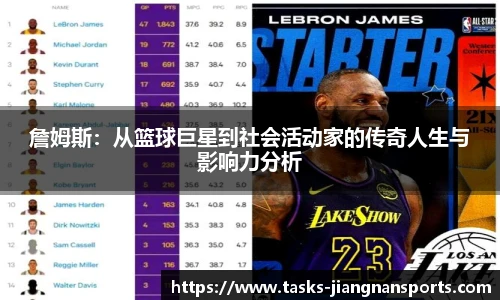 詹姆斯：从篮球巨星到社会活动家的传奇人生与影响力分析